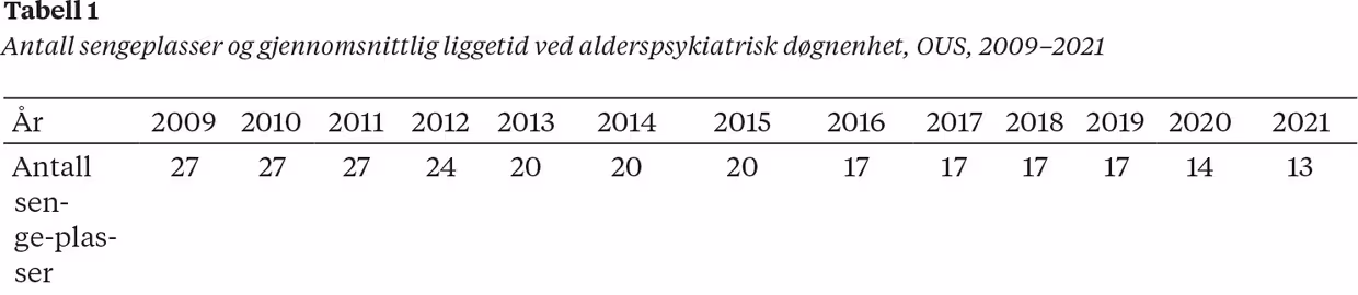 Tabell 1  Antall sengeplasser og gjennomsnittlig liggetid ved alderspsykiatrisk døgnenhet, OUS, 2009–2021