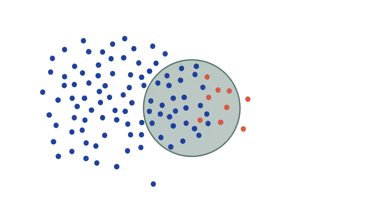 Figur 2. Aktors feilslutning